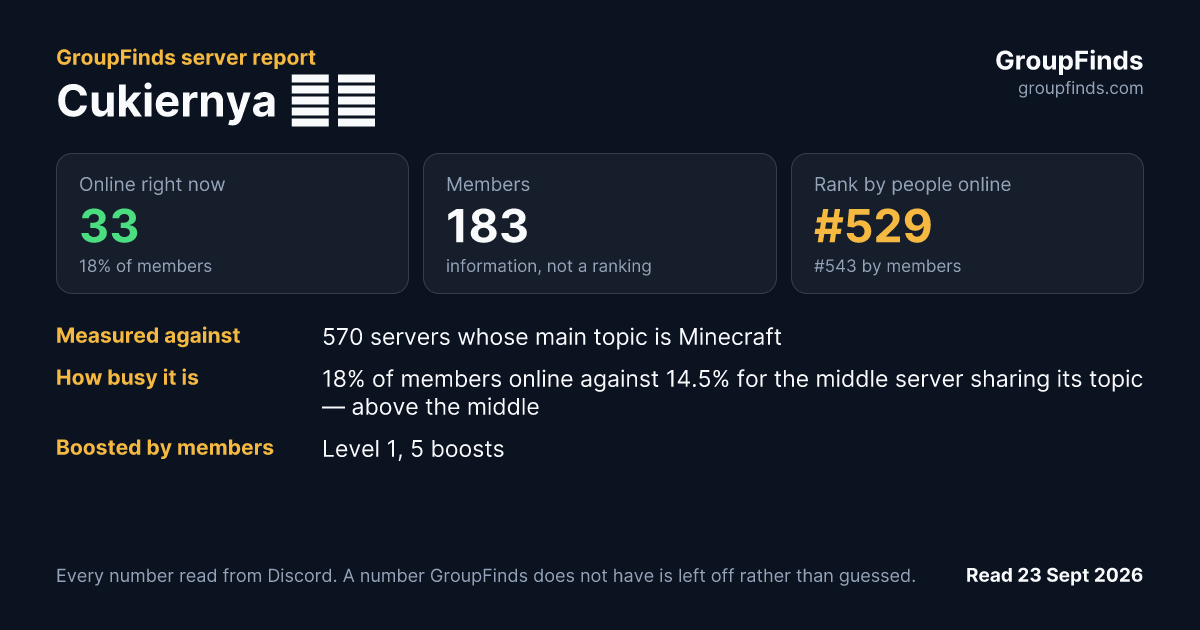 Cukiernya 🍪🐈's GroupFinds server report