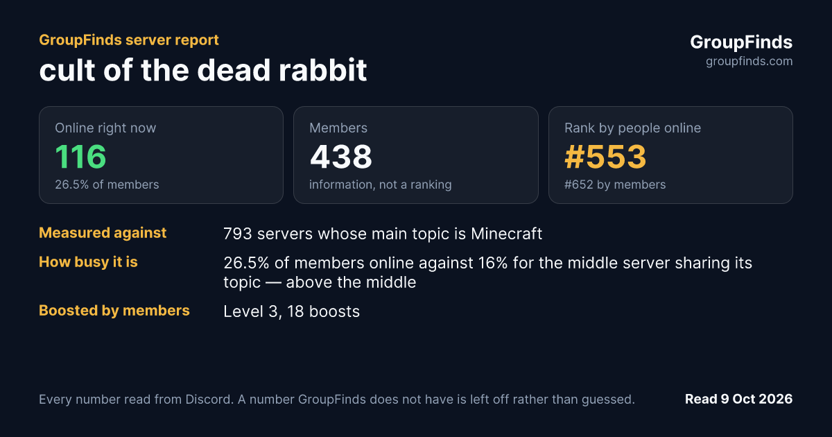 cult of the dead rabbit's GroupFinds server report