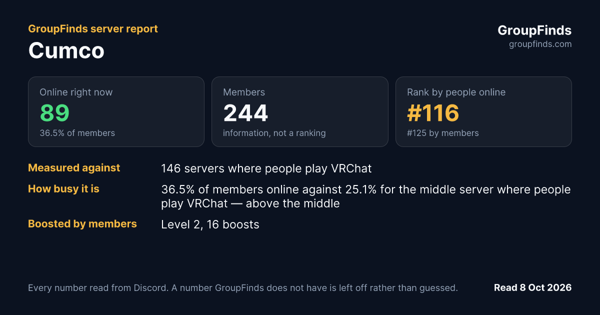Cumco's GroupFinds server report
