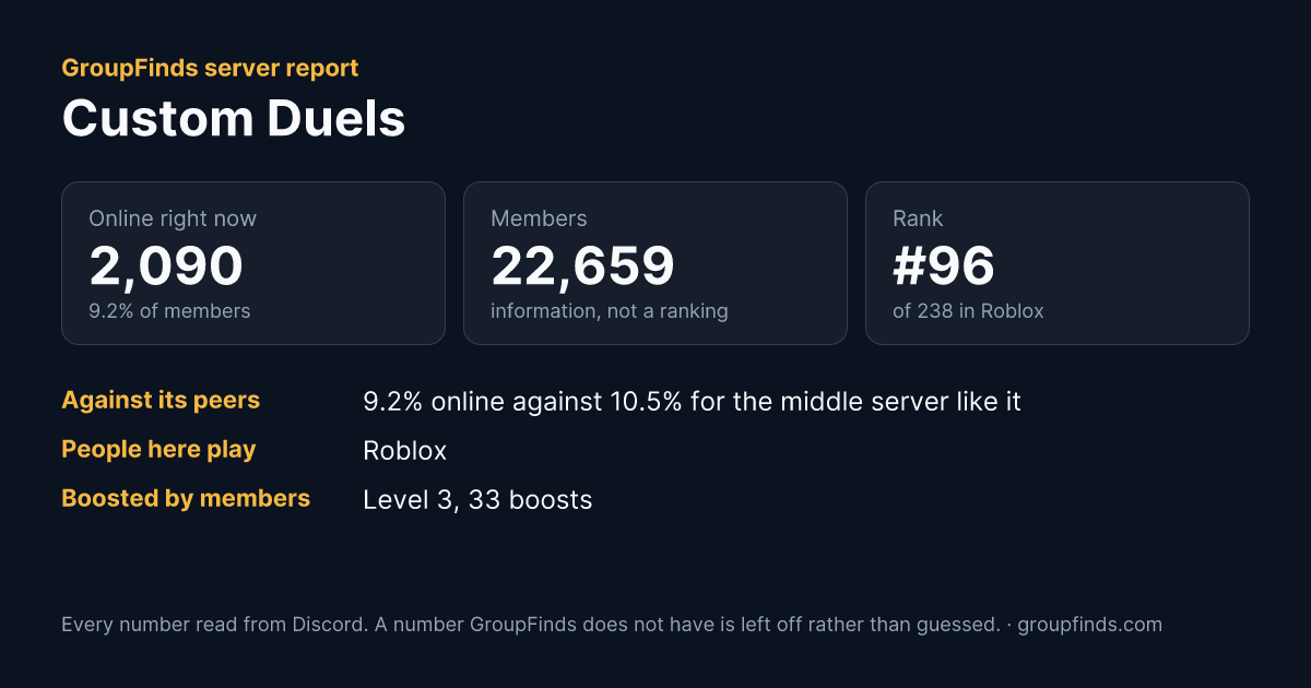 Custom Duels's GroupFinds server report