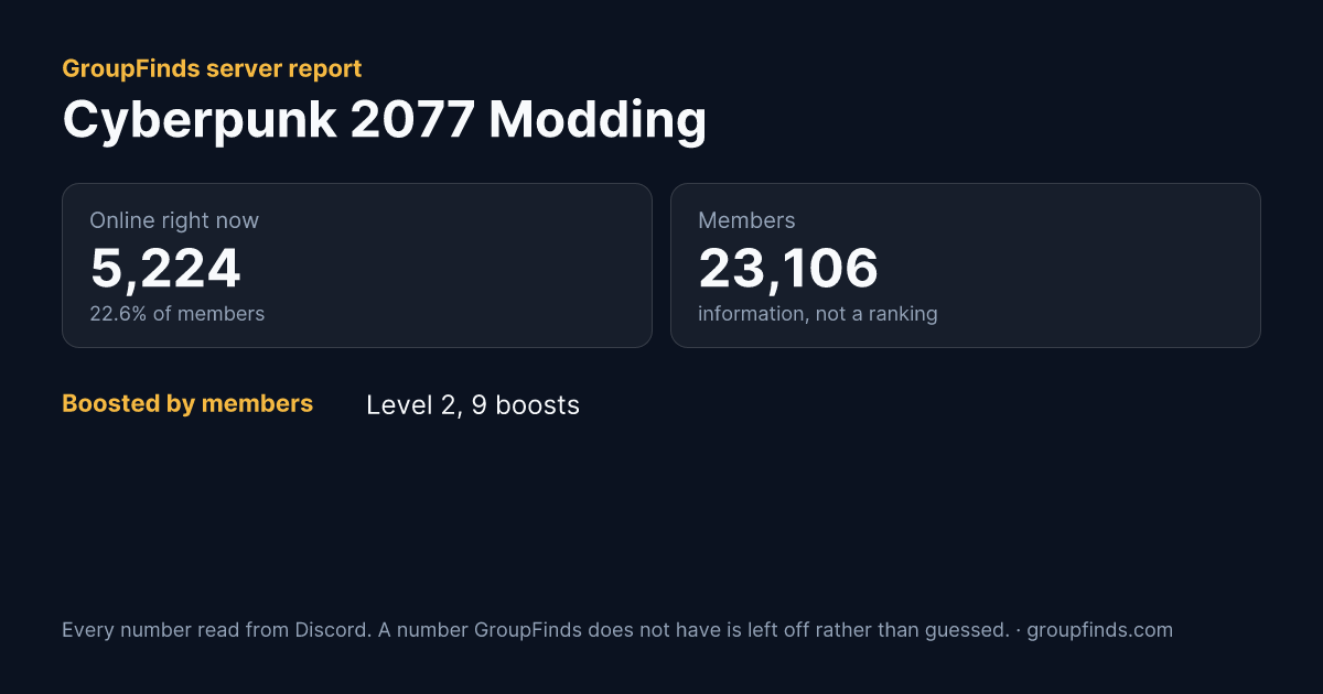 Cyberpunk 2077 Modding's GroupFinds server report