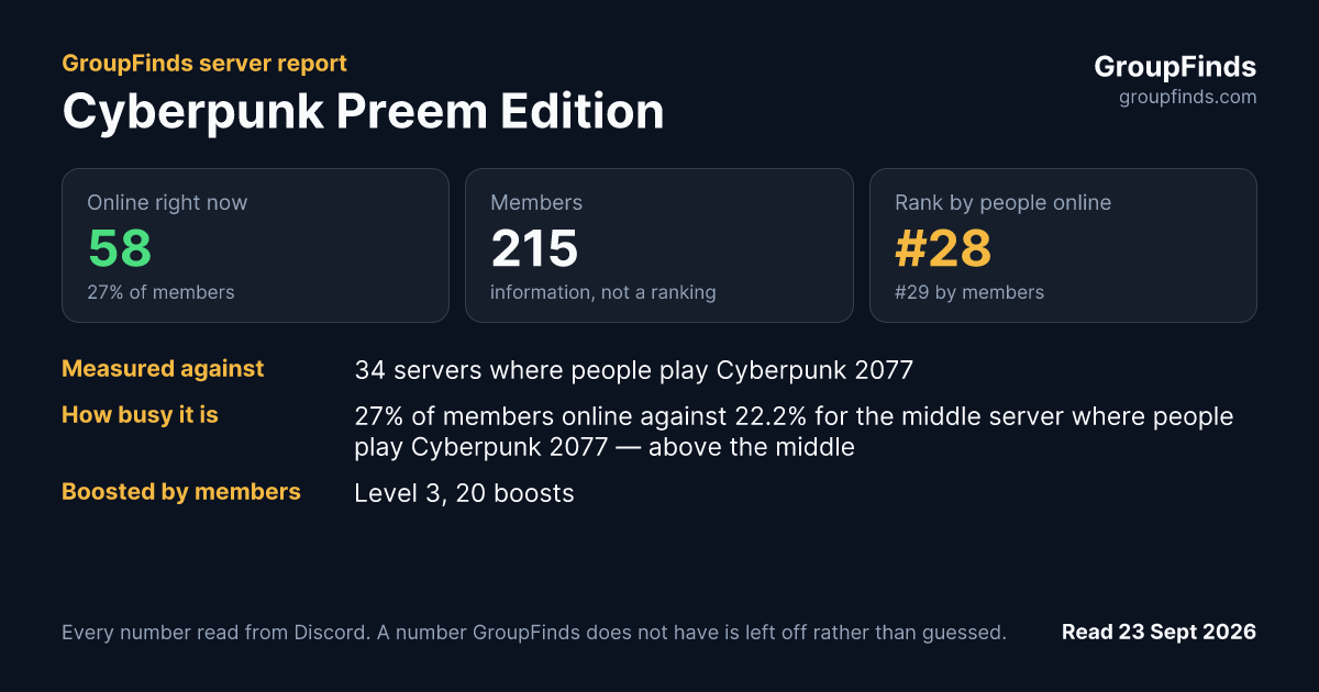 Cyberpunk Preem Edition's GroupFinds server report