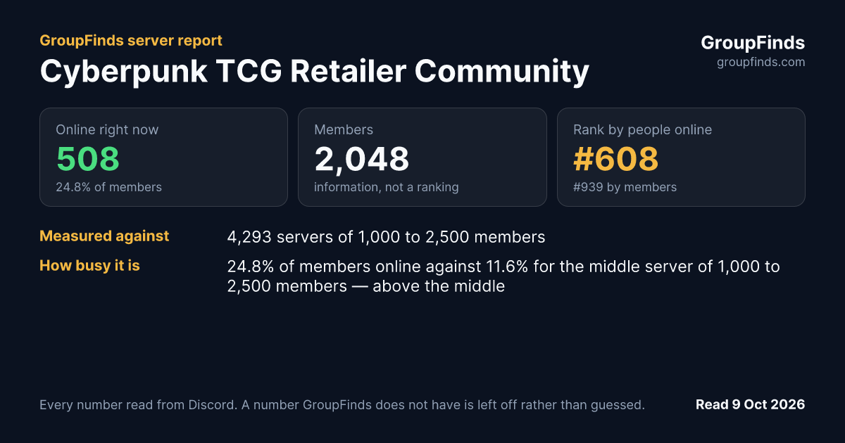 Cyberpunk TCG Retailer Community's GroupFinds server report