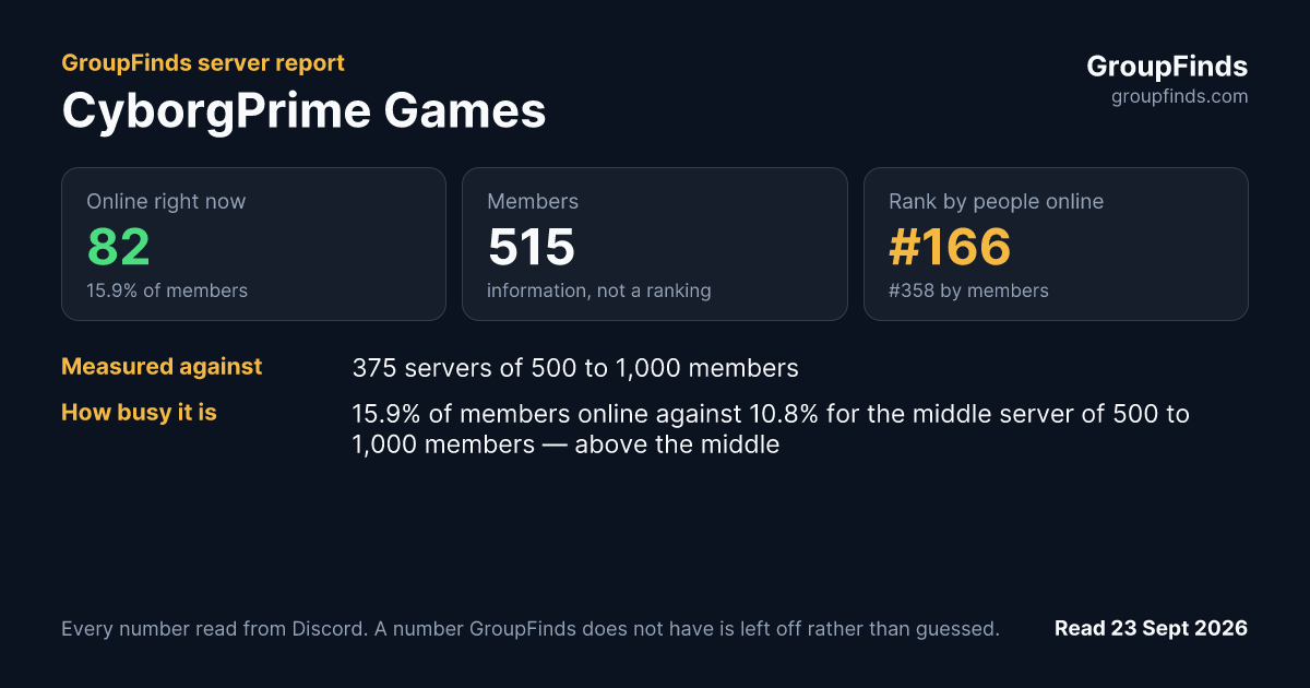 CyborgPrime Games's GroupFinds server report