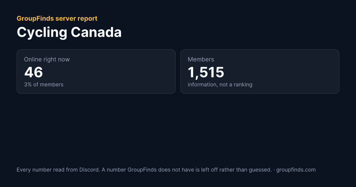 Cycling Canada's GroupFinds server report