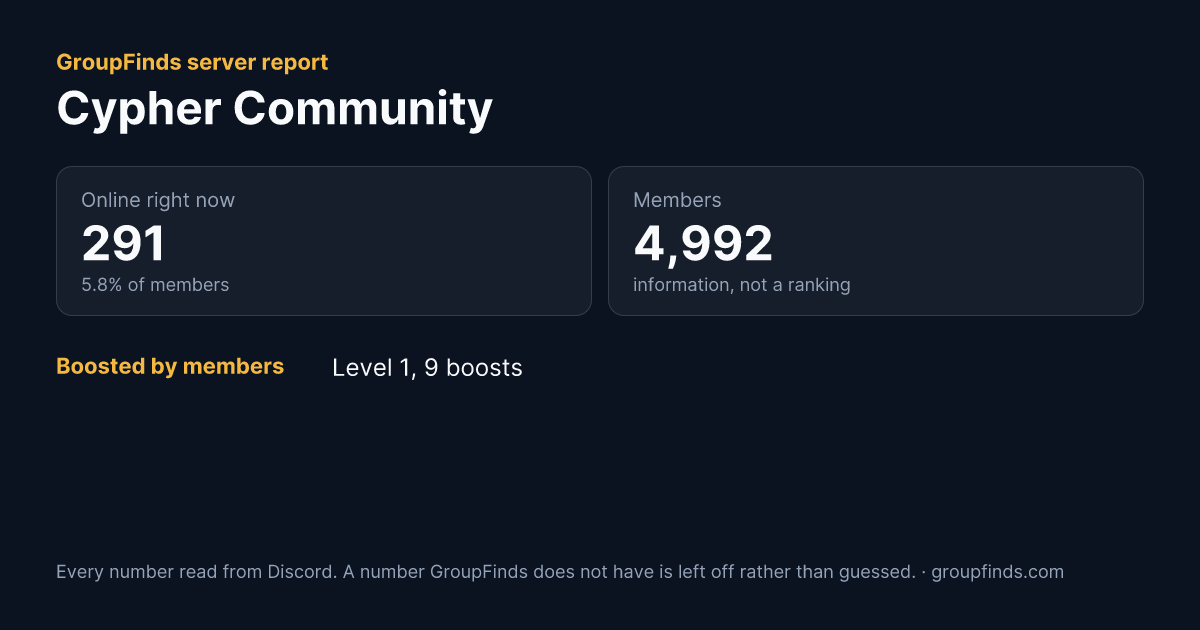 Cypher Community's GroupFinds server report