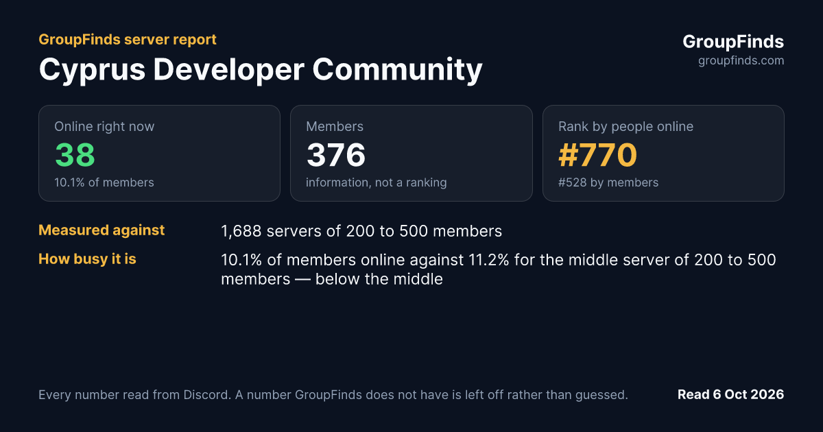 Cyprus Developer Community's GroupFinds server report