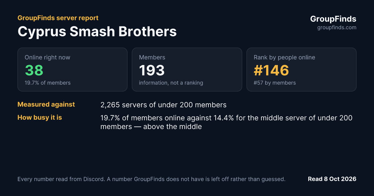 Cyprus Smash Brothers's GroupFinds server report