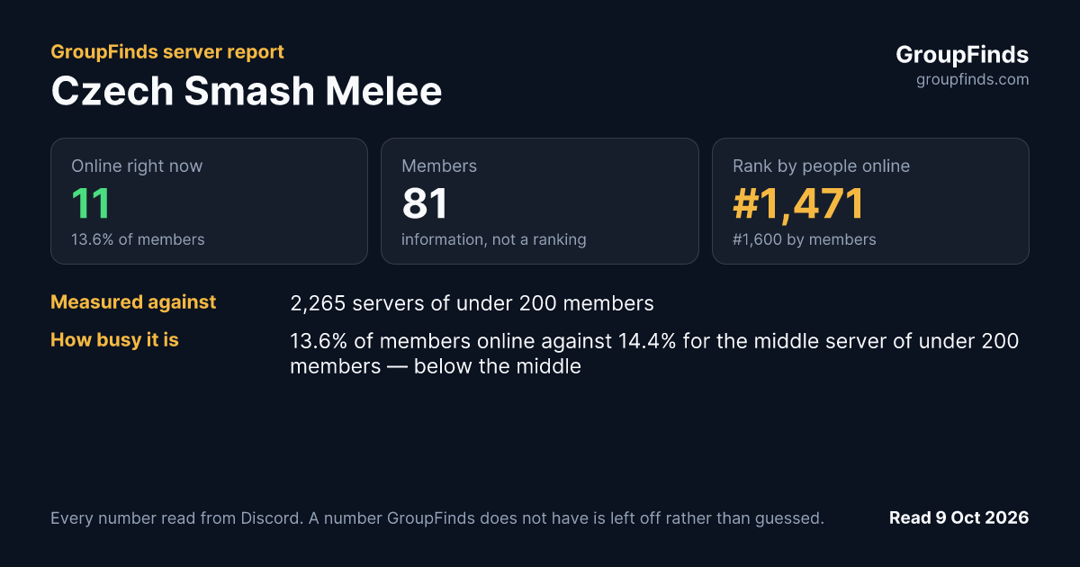 Czech Smash Melee's GroupFinds server report