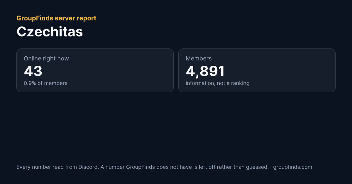Czechitas's GroupFinds server report