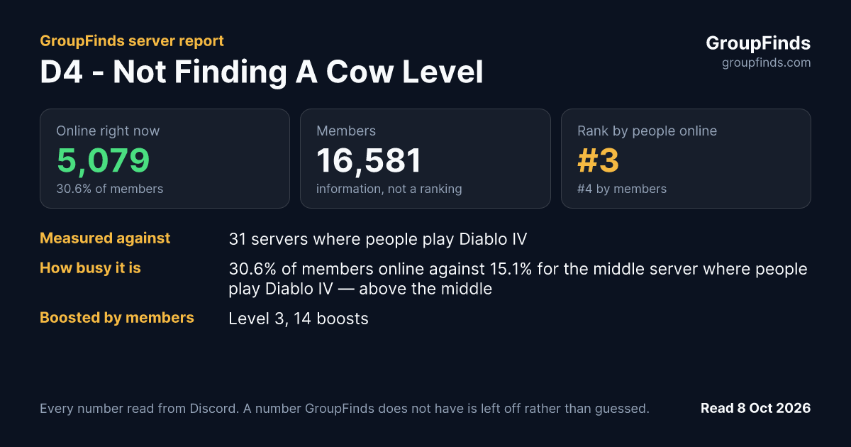 D4 - Not Finding A Cow Level's GroupFinds server report