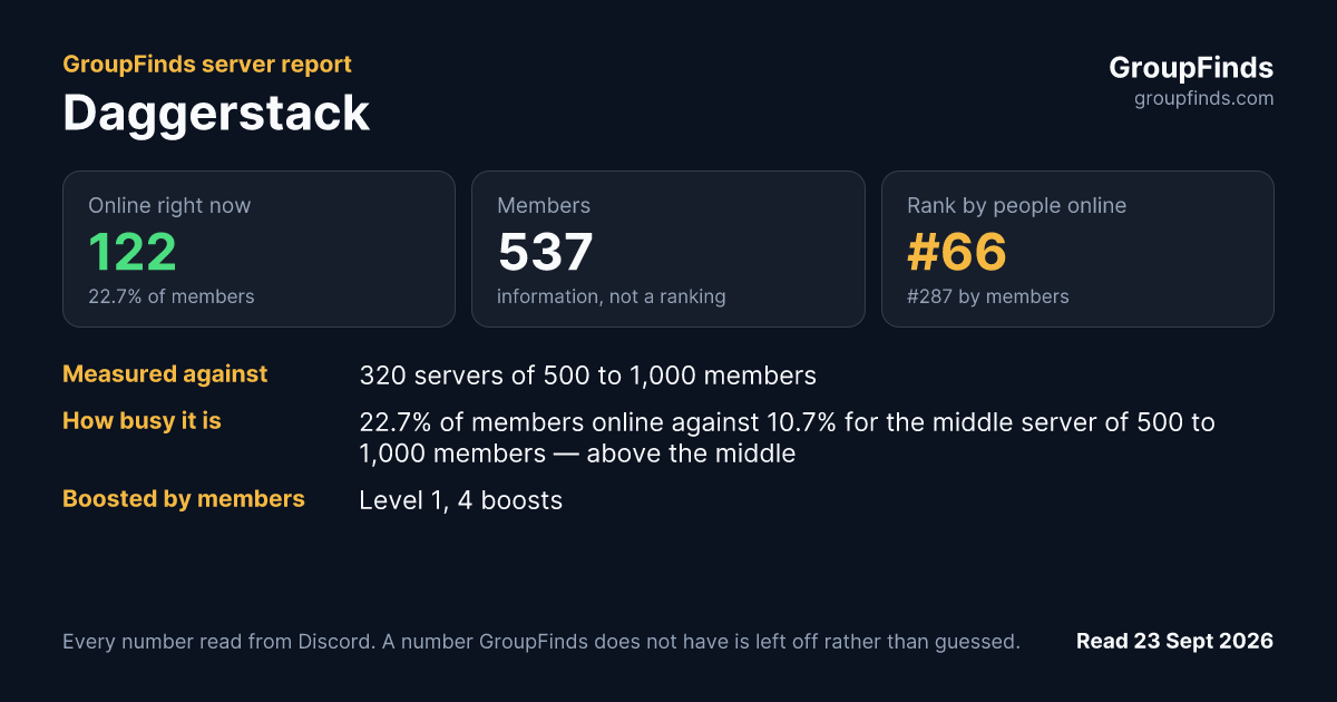 Daggerstack's GroupFinds server report