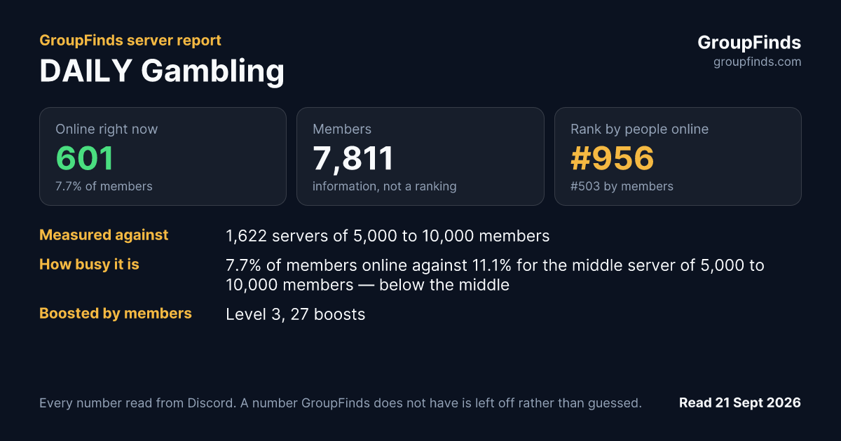 DAILY Gambling's GroupFinds server report