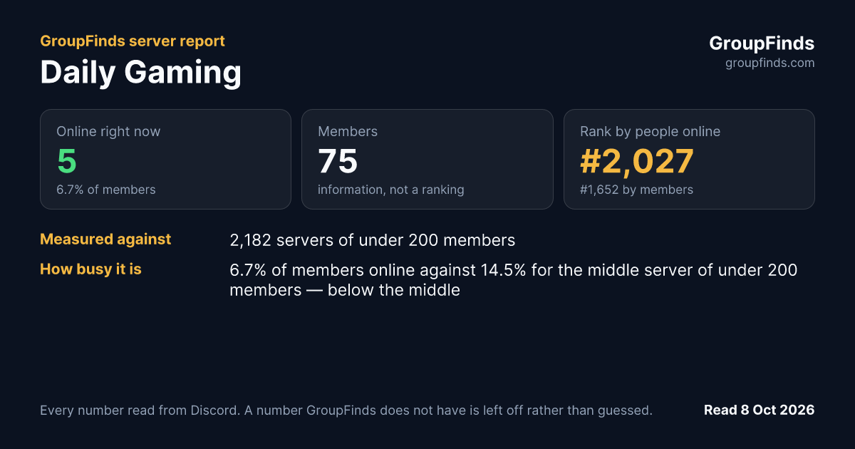 Daily Gaming's GroupFinds server report
