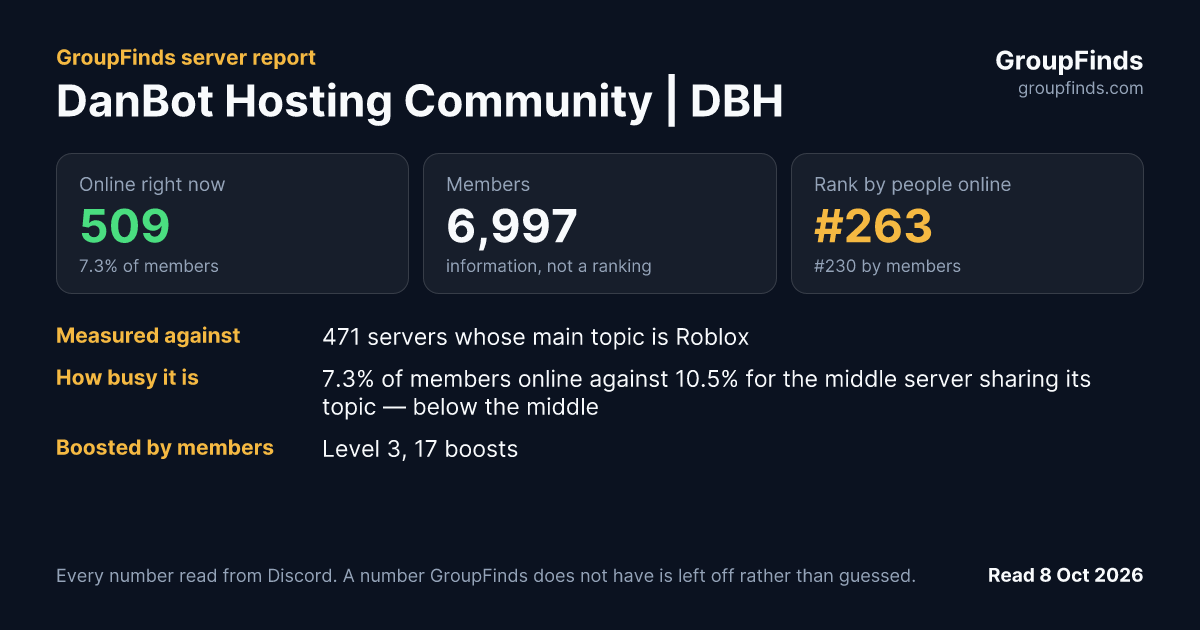 DanBot Hosting Community | DBH's GroupFinds server report