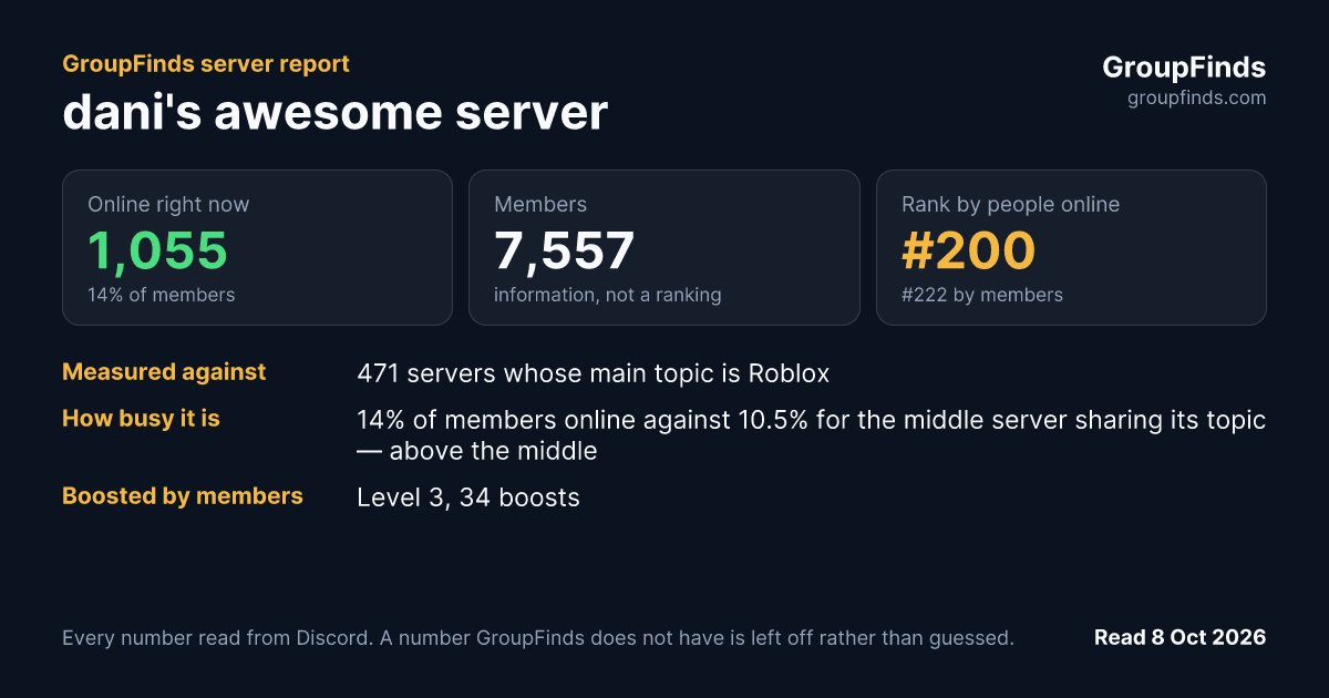 dani's awesome server's GroupFinds server report