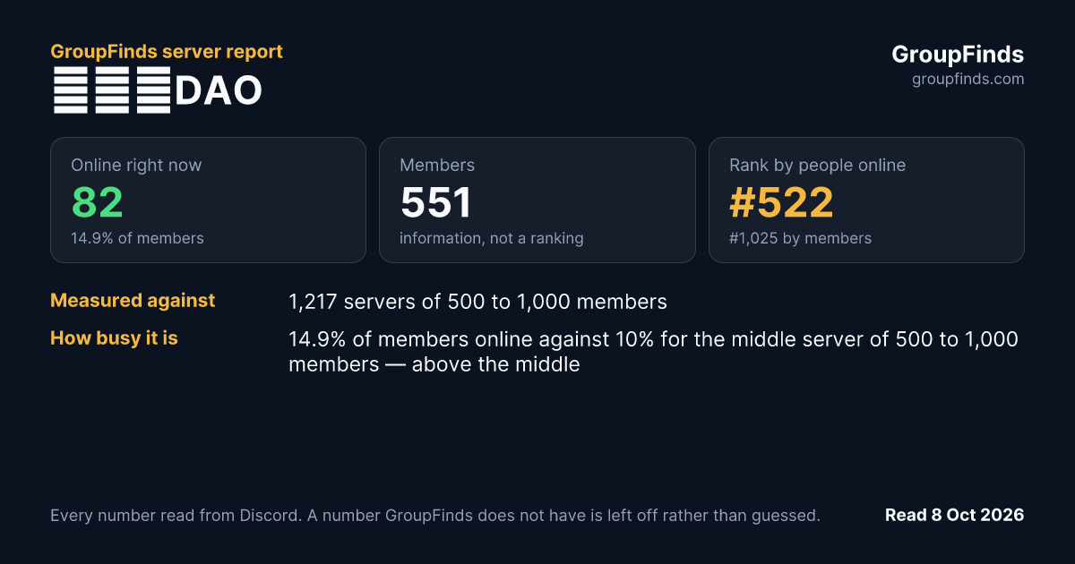めたばDAO's GroupFinds server report