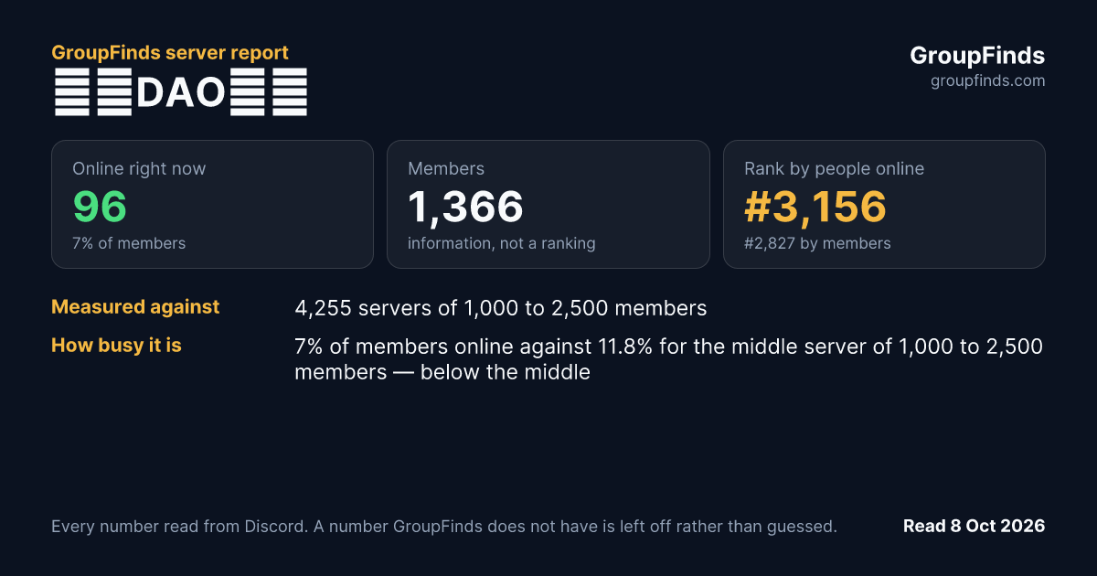 日本DAO協会's GroupFinds server report