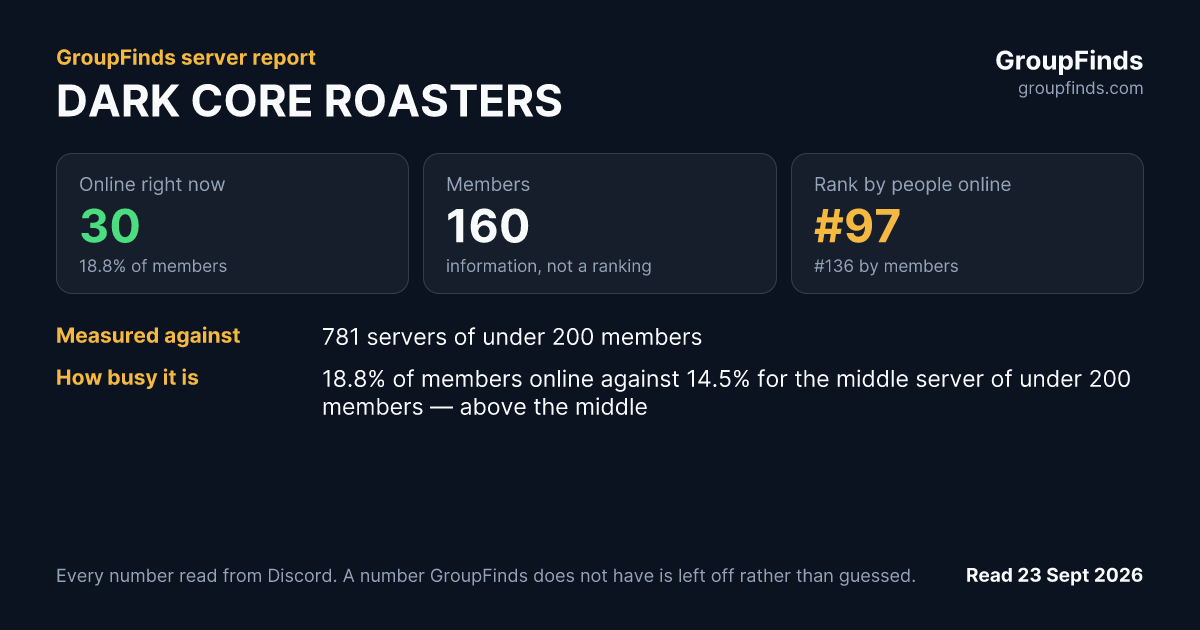 DARK CORE ROASTERS's GroupFinds server report