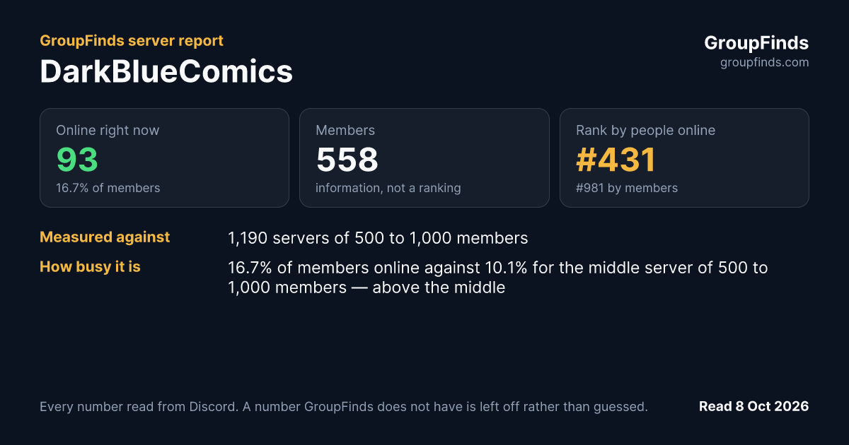 DarkBlueComics's GroupFinds server report