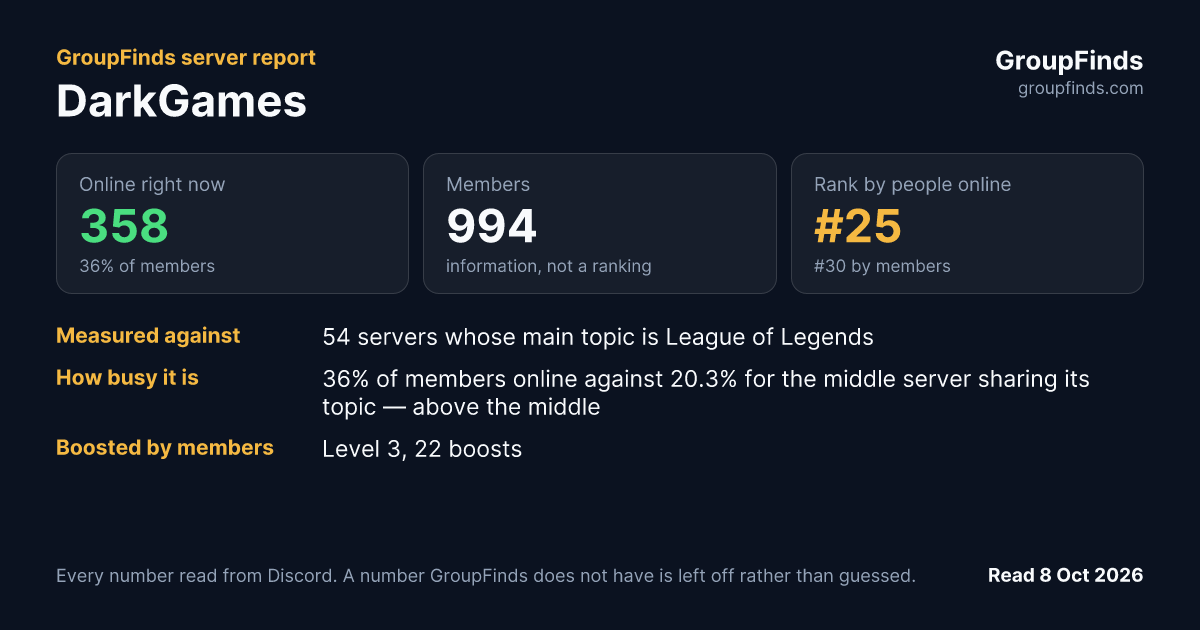 DarkGames's GroupFinds server report