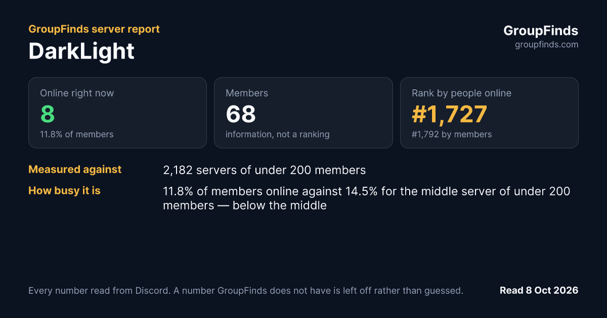 DarkLight's GroupFinds server report