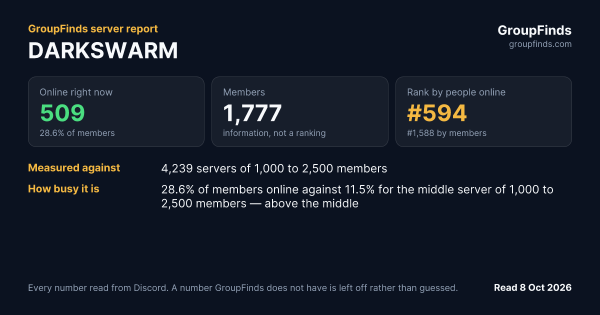 DARKSWARM's GroupFinds server report