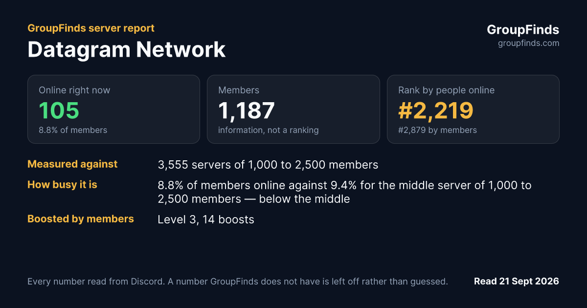 Datagram Network's GroupFinds server report