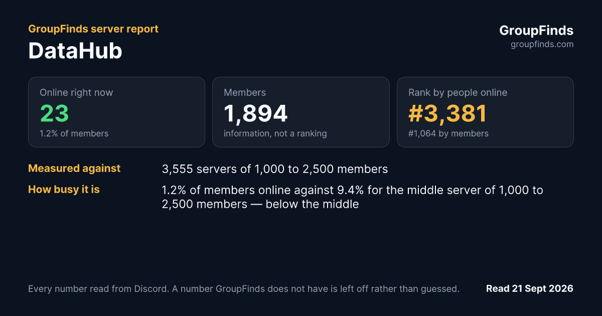 DataHub's GroupFinds server report