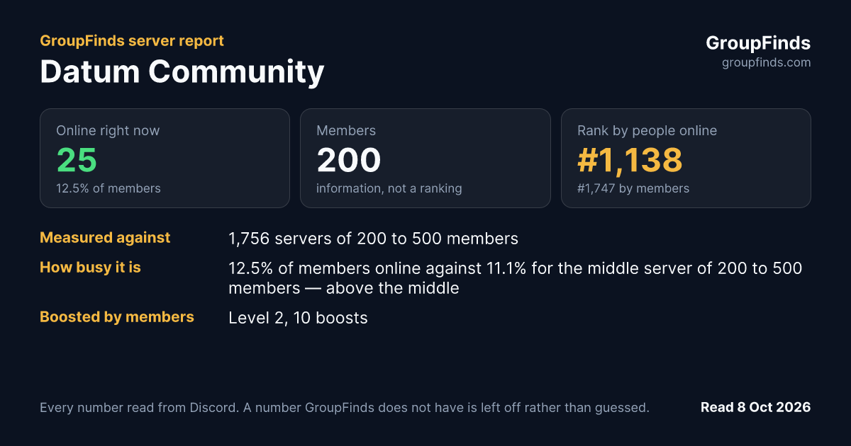 Datum Community's GroupFinds server report