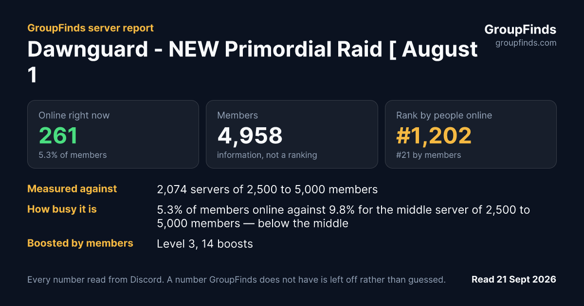 Dawnguard - NEW Primordial Raid [ August 11th ]'s GroupFinds server report