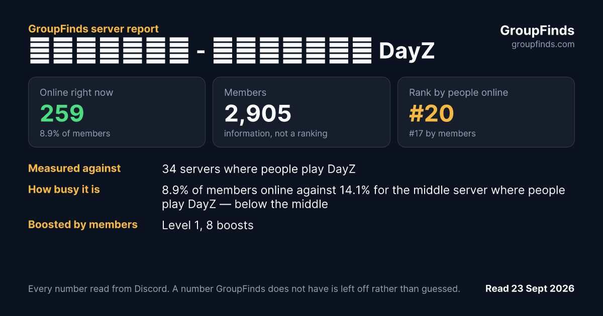 🔥ТОПоля - Сервера DayZ's GroupFinds server report