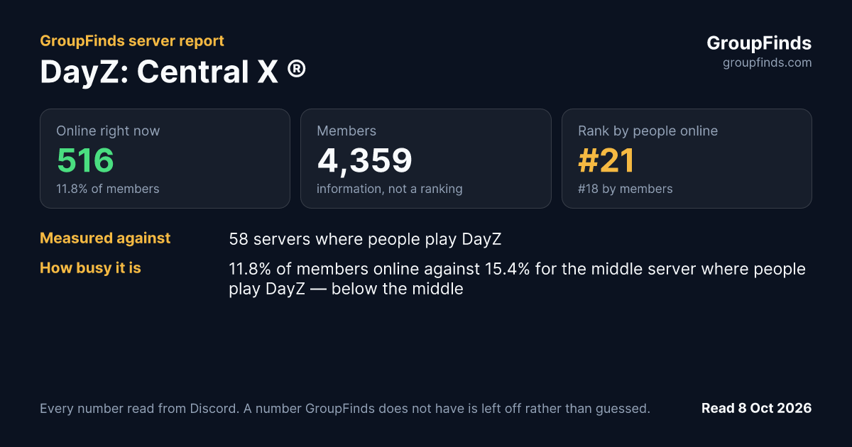 DayZ: Central X ®'s GroupFinds server report