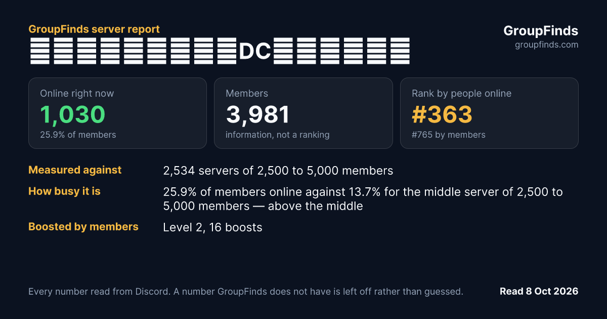 【新瑪奇英雄傳官方DC】鬼鬼傭兵團's GroupFinds server report