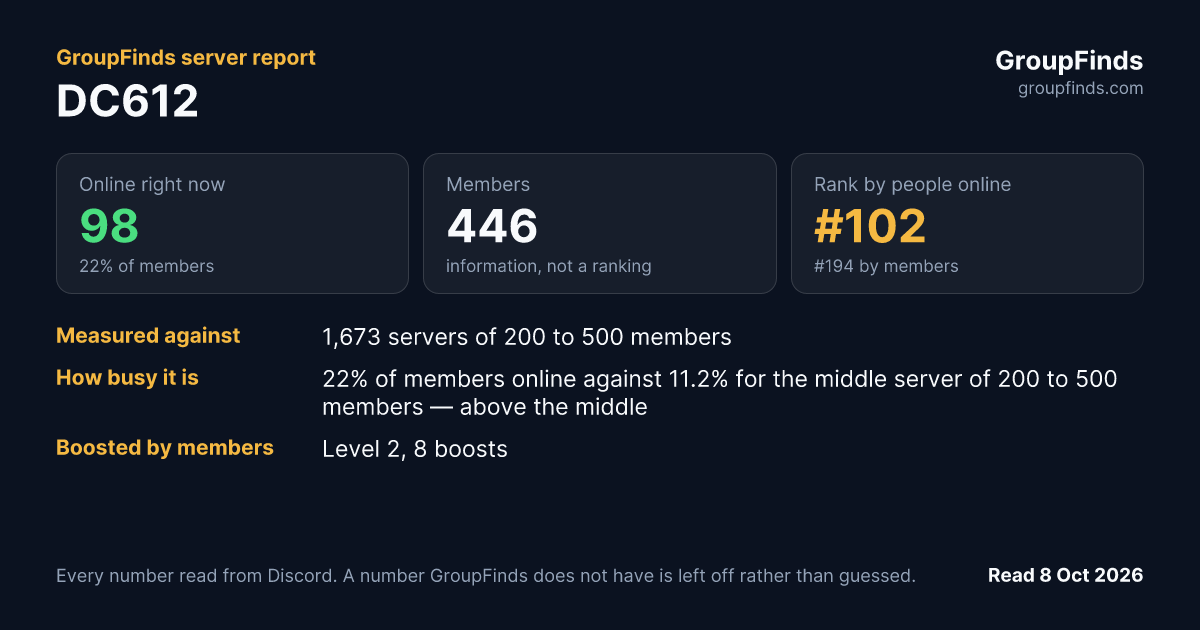 DC612's GroupFinds server report