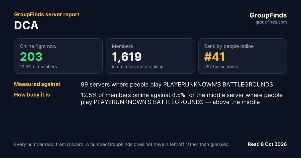 DCA's GroupFinds server report