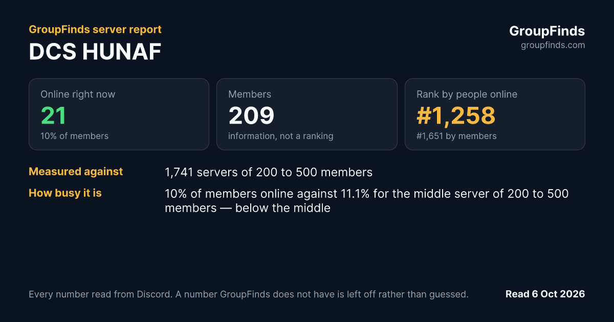 DCS HUNAF's GroupFinds server report