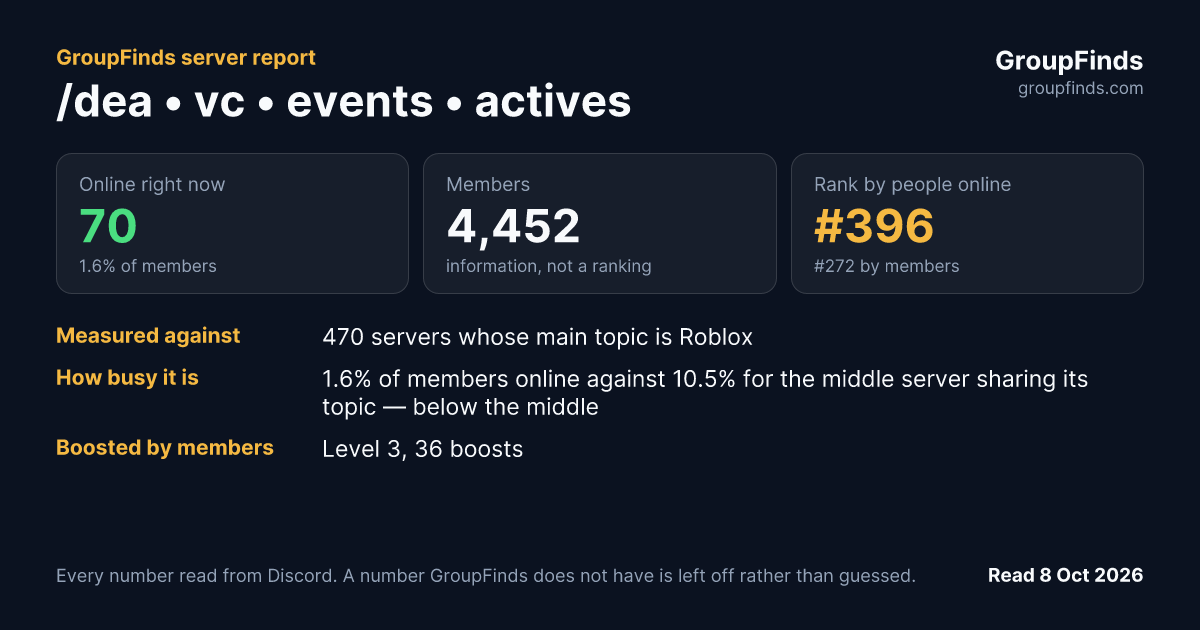 /dea • vc • events • actives's GroupFinds server report