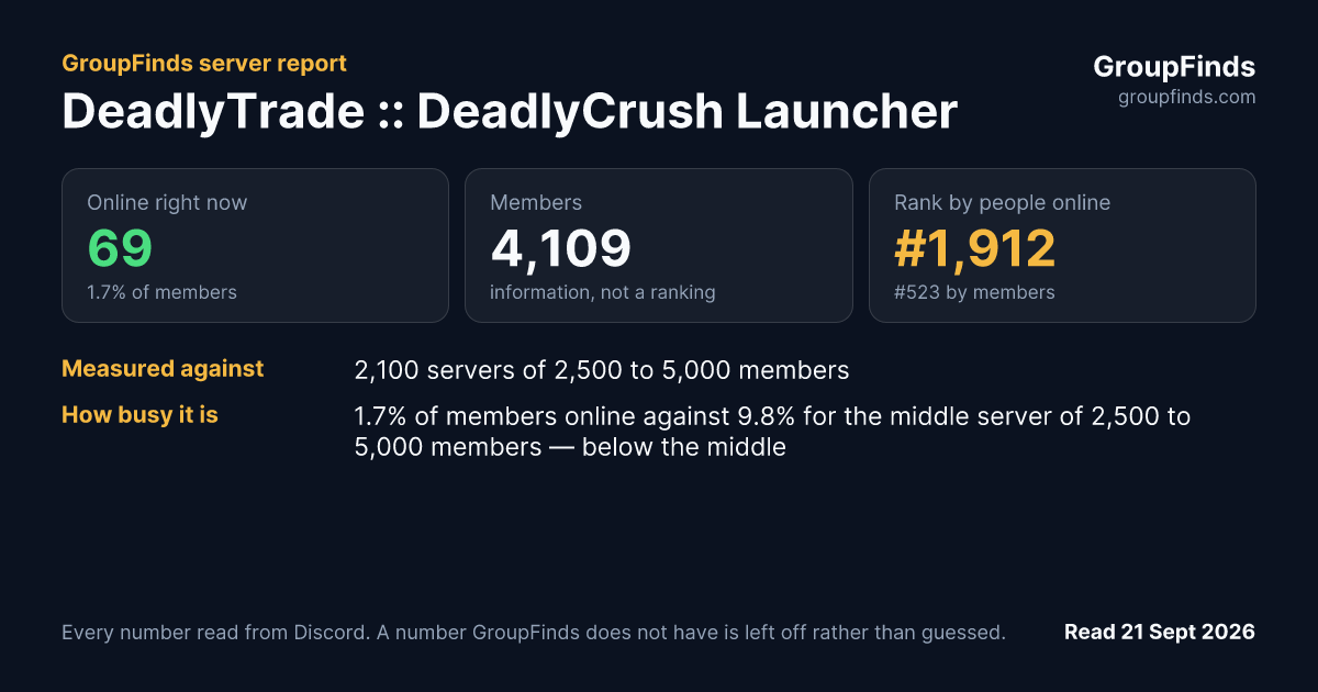 DeadlyTrade :: DeadlyCrush Launcher's GroupFinds server report
