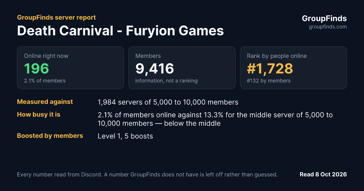 Death Carnival - Furyion Games's GroupFinds server report
