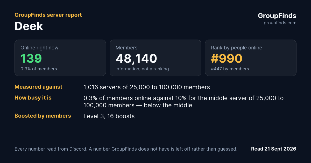 Deek's GroupFinds server report