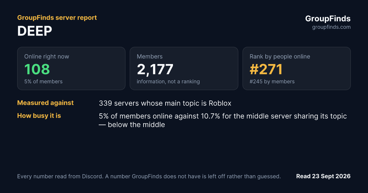 DEEP's GroupFinds server report