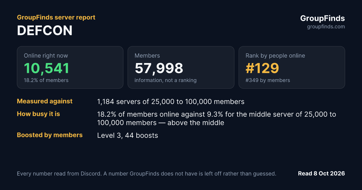 DEFCON's GroupFinds server report