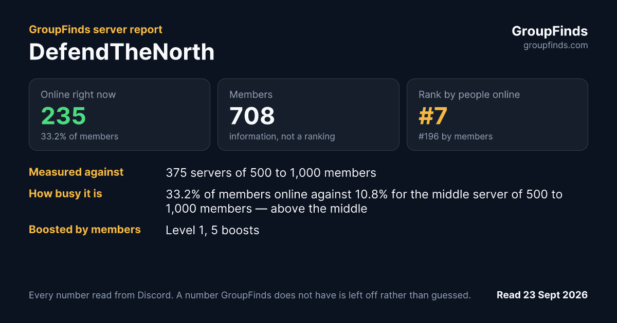 DefendTheNorth's GroupFinds server report