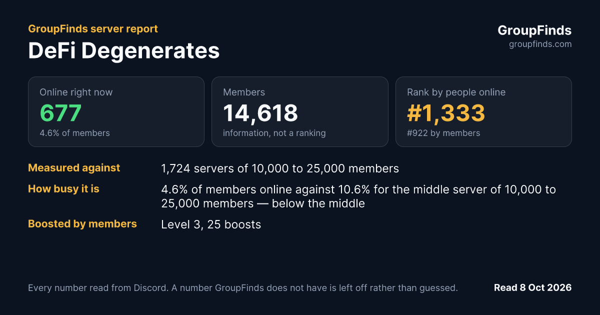 DeFi Degenerates's GroupFinds server report