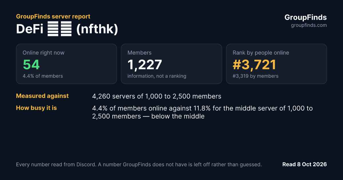 DeFi 財自 (nfthk)'s GroupFinds server report