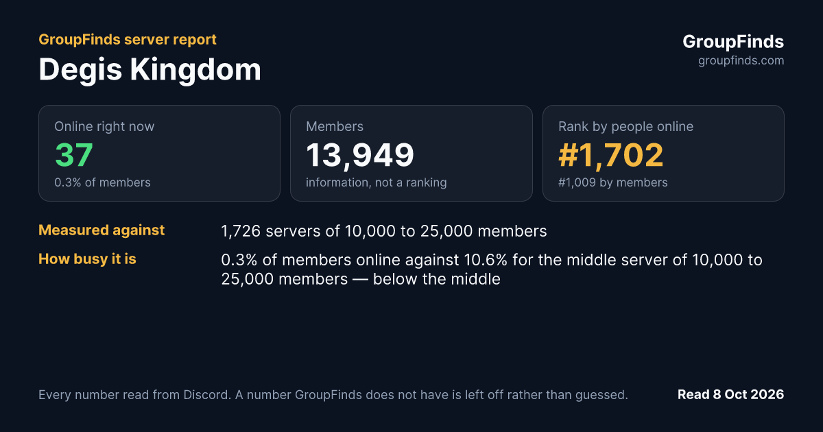 Degis Kingdom's GroupFinds server report