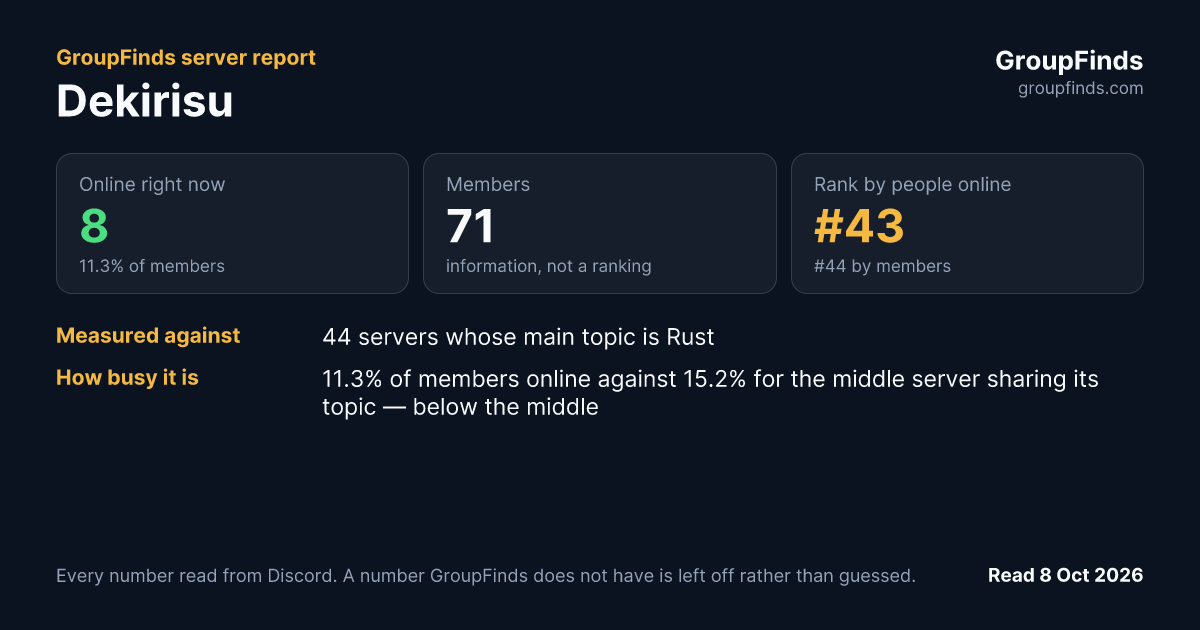 Dekirisu's GroupFinds server report