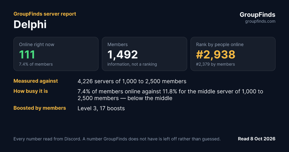 Delphi's GroupFinds server report