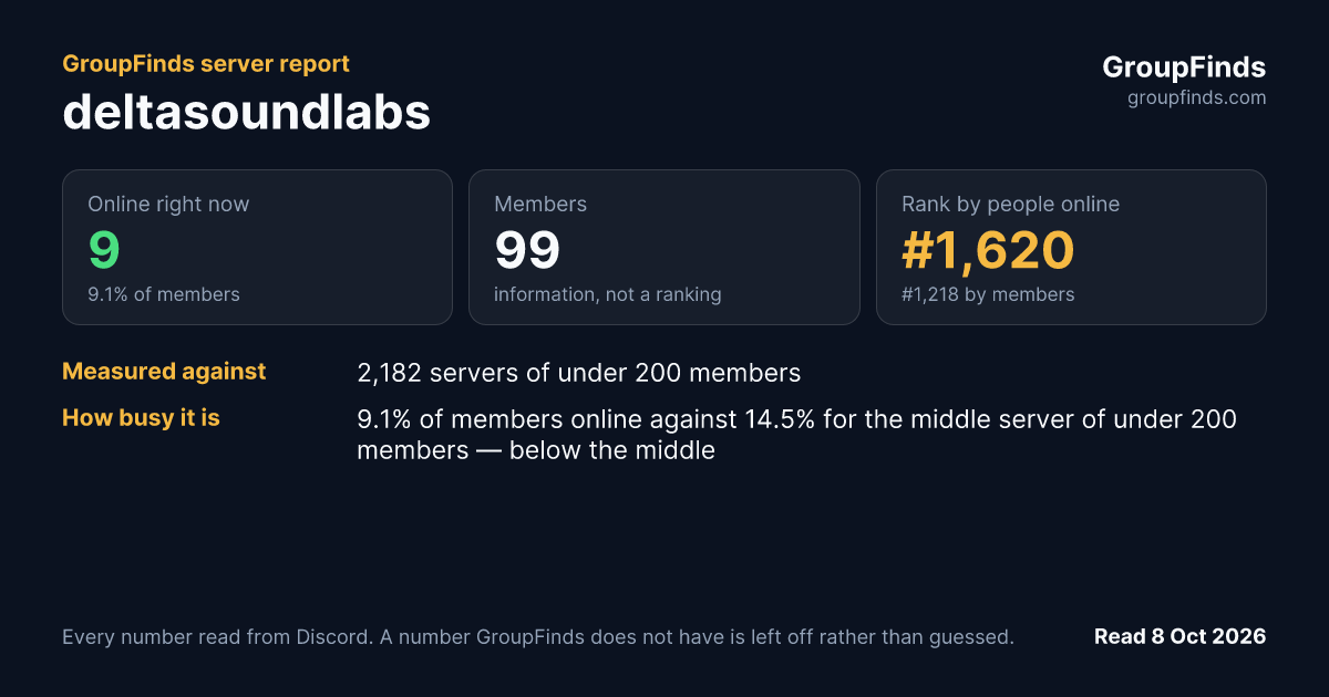 deltasoundlabs's GroupFinds server report